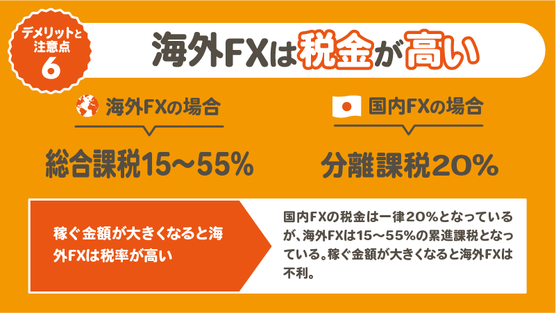 海外fxのデメリット 税金が高い